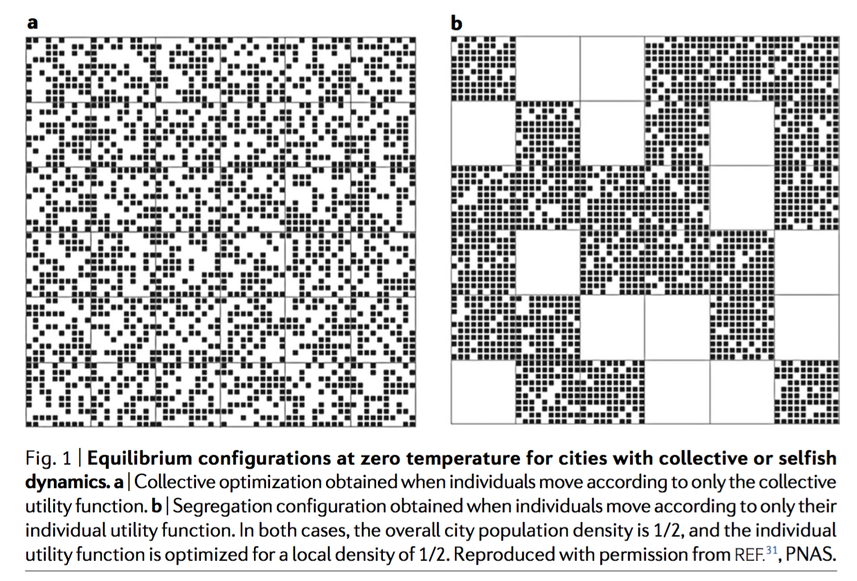 The statistical physics of the cities