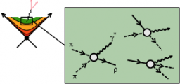 Particle Physics and Astrophysics