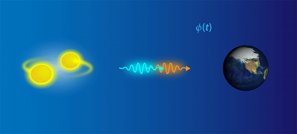 Cosmology, particle and nuclear physics