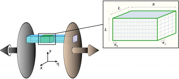 Cosmology, particle and nuclear physics