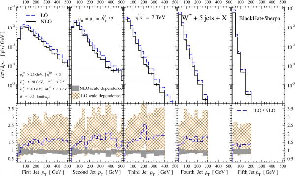 Cosmology, particle and nuclear physics