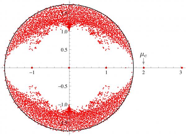 Statistical and condensed matter physics
