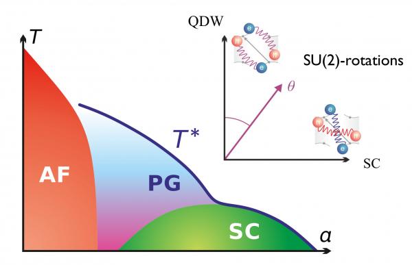Statistical and condensed matter physics
